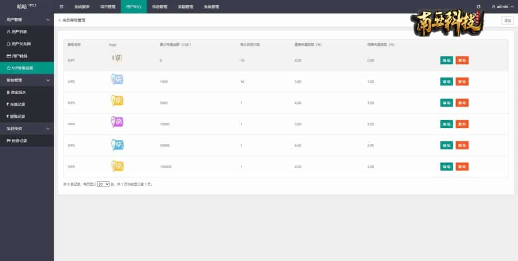 BaiDao version internationale 14 langues code source du projet financier/banque d'alimentation fonds de cinéma et de télévision change système d'investissement en monnaie financière/recharge USDT