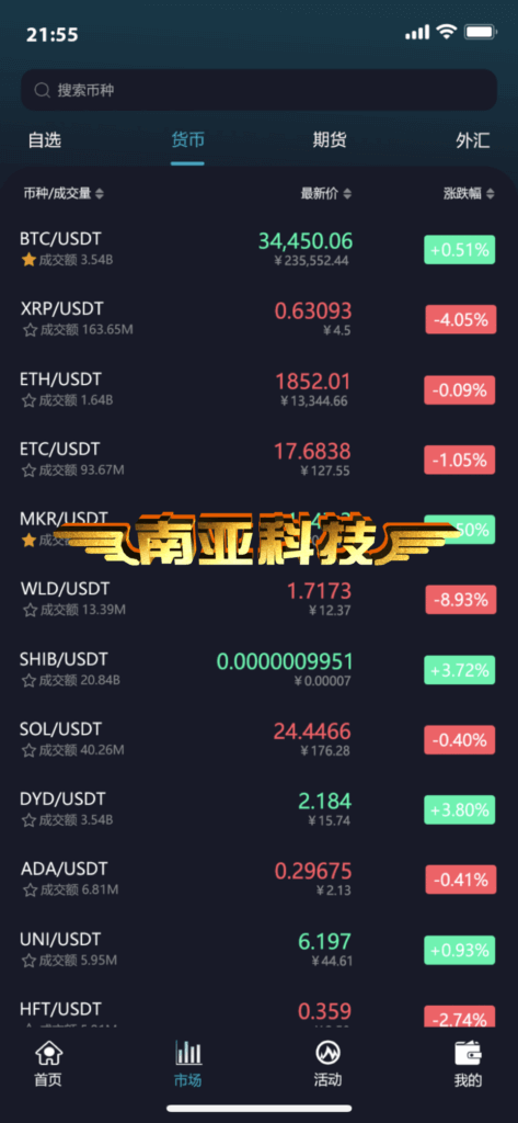 多语言微盘源码,微交易源码,区块链交易系统源码,外汇点位微盘微交易系统搭建