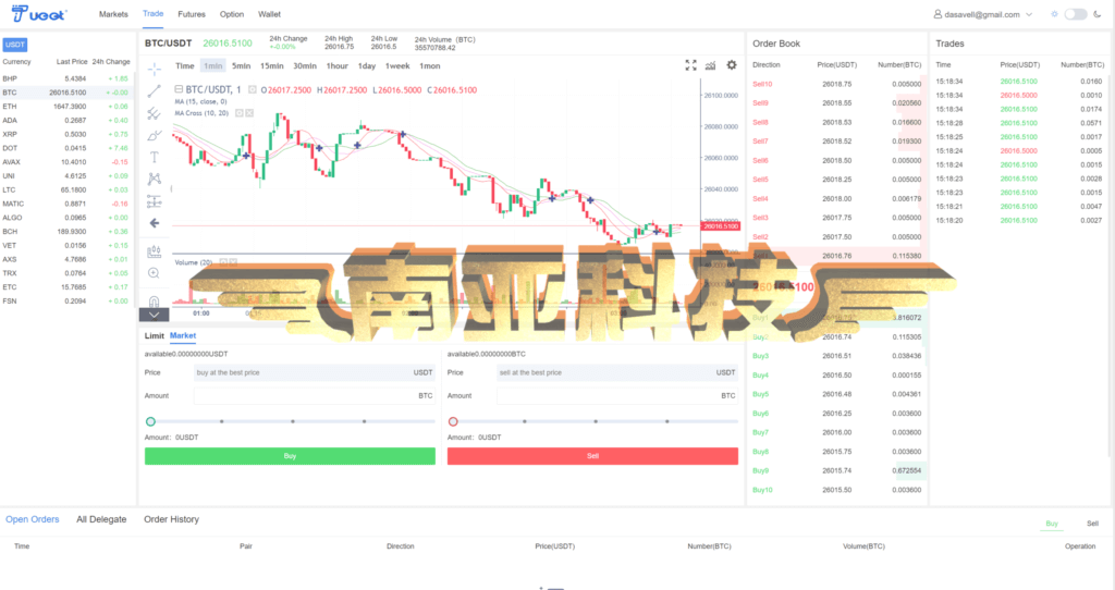 Bost Forex Exchange Source Code/Coin Exchange/Contract Exchange/Option Exchange/Platform Coin/Robot AI Stock
