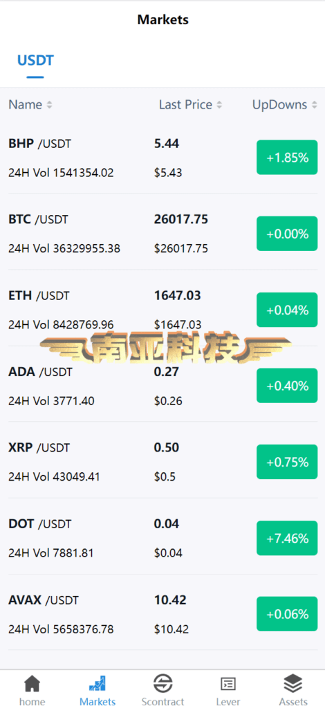 Bost Forex Exchange Source Code/Coin Exchange/Contract Exchange/Option Exchange/Platform Coin/Robot AI Stock