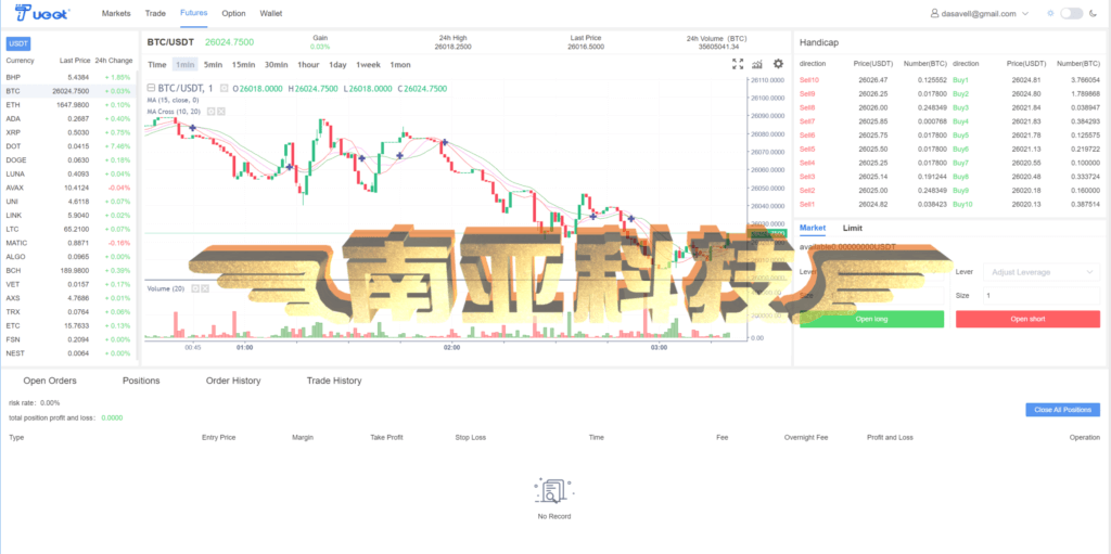 Bost Forex Exchange Source Code/Coin Exchange/Contract Exchange/Option Exchange/Platform Coin/Robot AI Stock