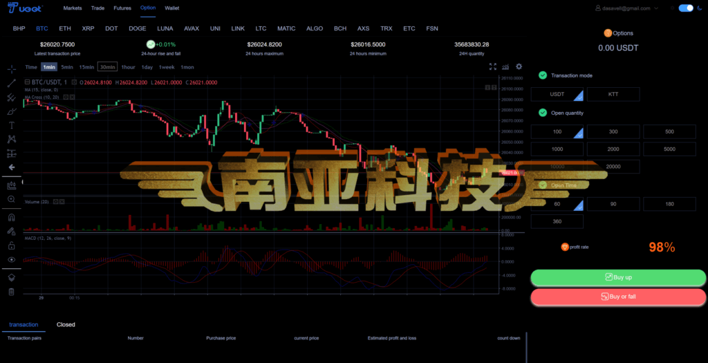 Bost Forex Exchange Source Code/Coin Exchange/Contract Exchange/Option Exchange/Platform Coin/Robot AI Stock