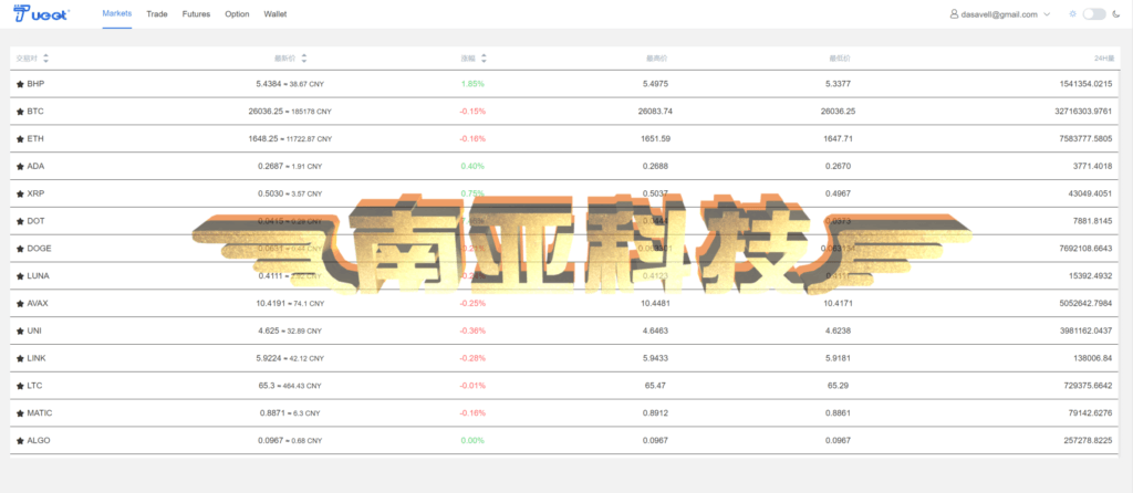 Bost Forex Exchange Source Code/Coin Exchange/Contract Exchange/Option Exchange/Platform Coin/Robot AI Stock
