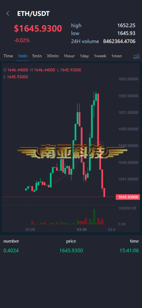 Bost Forex Exchange Source Code/Coin Exchange/Contract Exchange/Option Exchange/Platform Coin/Robot AI Stock
