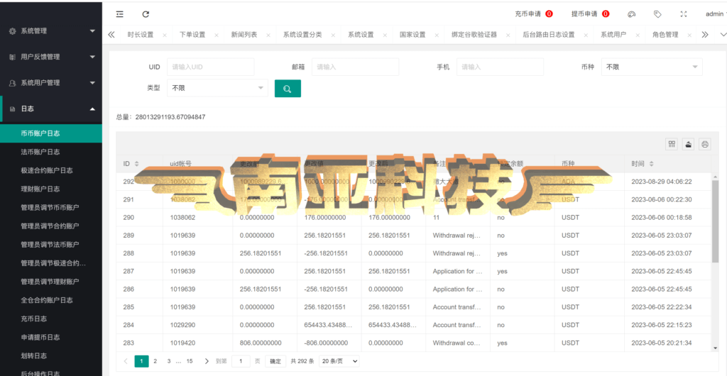 Bost Forex Exchange Source Code/Coin Exchange/Contract Exchange/Option Exchange/Platform Coin/Robot AI Stock