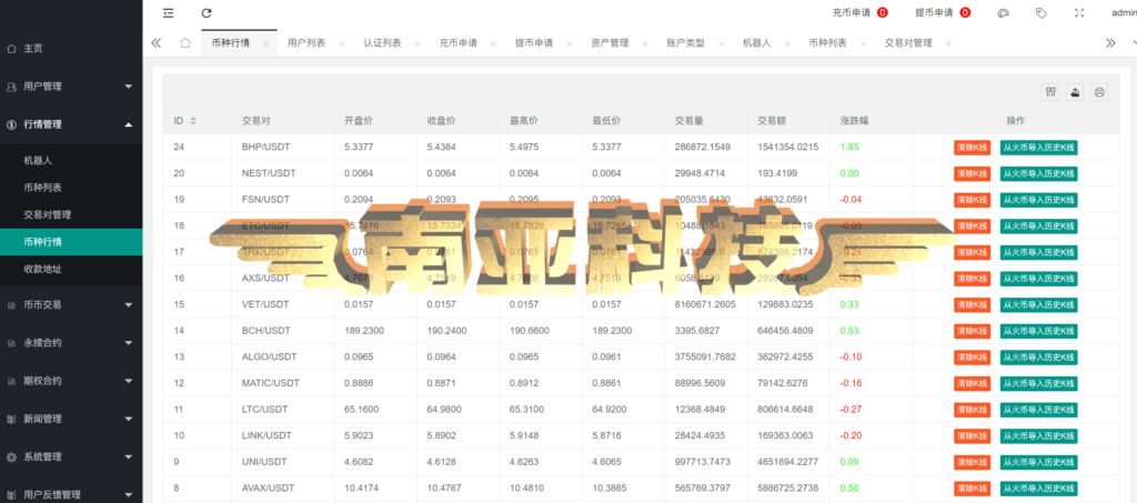 Bost Forex Exchange Source Code/Coin Exchange/Contract Exchange/Option Exchange/Platform Coin/Robot AI Stock