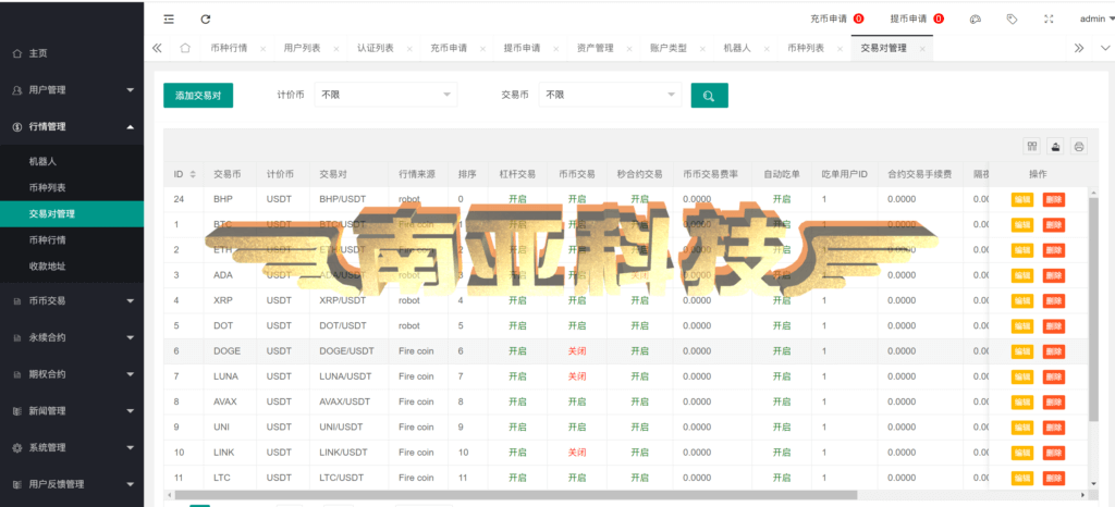 Bost Forex Exchange Source Code/Coin Exchange/Contract Exchange/Option Exchange/Platform Coin/Robot AI Stock
