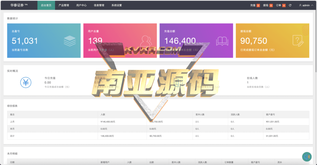 Chow Tai Fook Micro-disk source code/micro-transaction source code/front-end uniapp with open source project/with construction tutorial