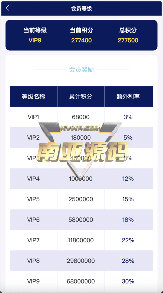 Watee万腾华利股票债券投资理财源码/国内国际证券市场委托/投资收益计算/万利宝借贷/前端uniapp