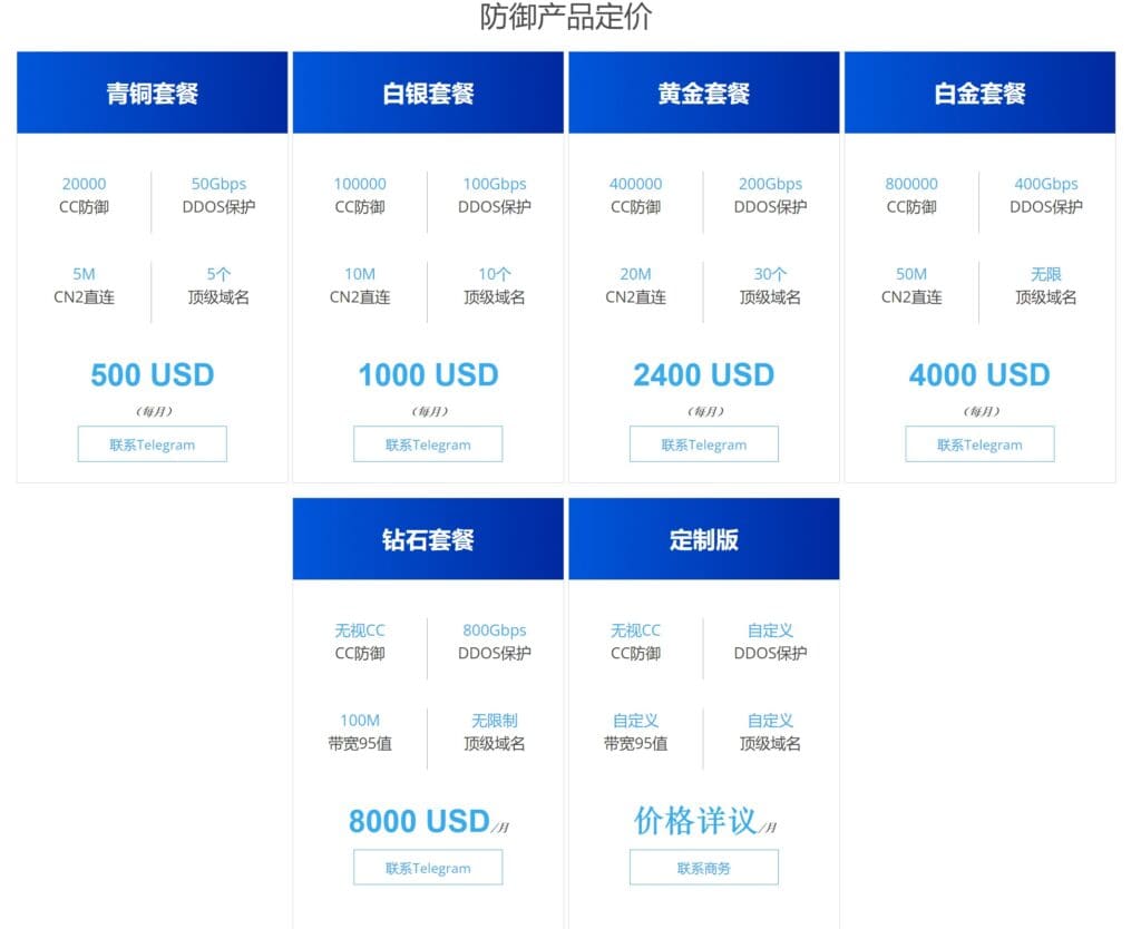 Hong Kong cn2 suora yhteys - t-tason ddos-korkea puolustus - rajoittamaton cc-puolustus