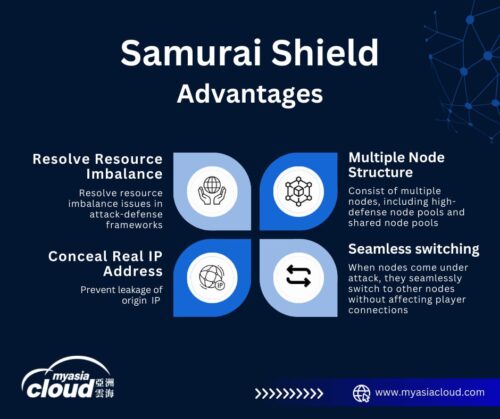 Samurai Shield - High defense acceleration for game development and game services