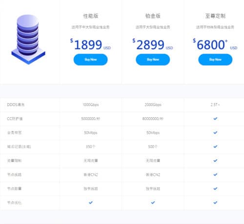 Computer room direct-operated server high-defense CDN acceleration