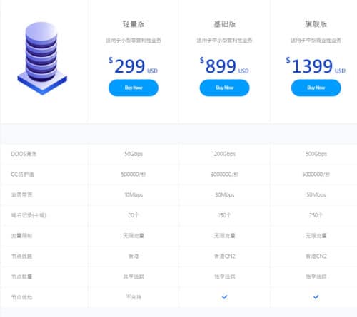 Computer room direct-operated server high-defense CDN acceleration